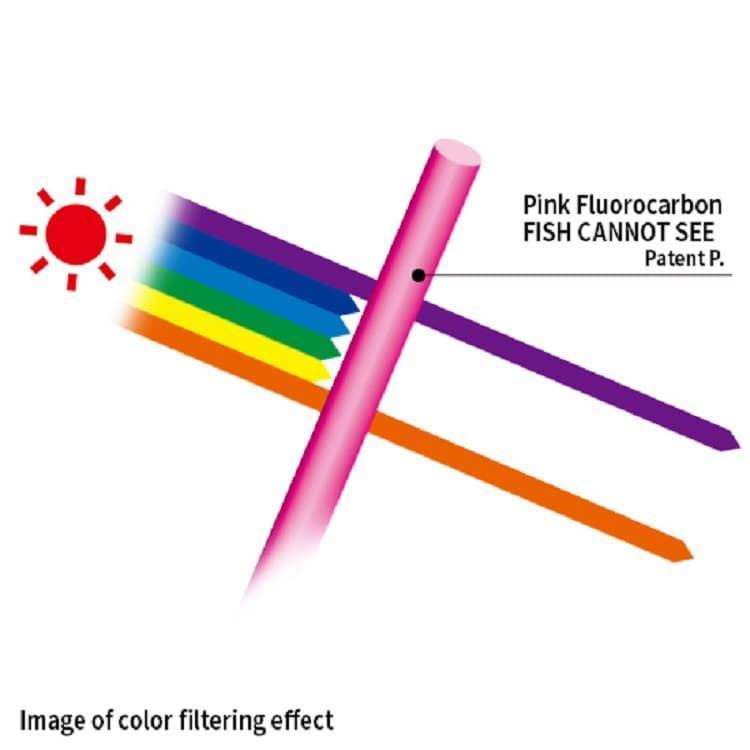 Sedal DUEL Pink Fluorocarbono 100% 50 m - Imagen 2
